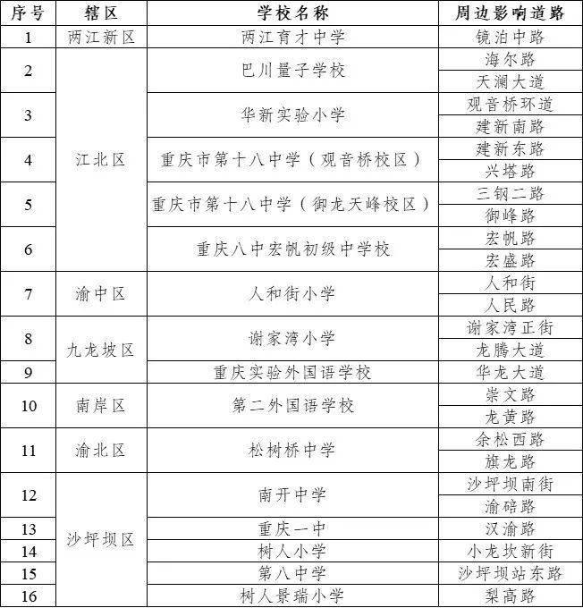 出行提示_重慶中小學(xué)開學(xué)交通擁堵預(yù)測(cè)_重慶開學(xué)期間易堵路段