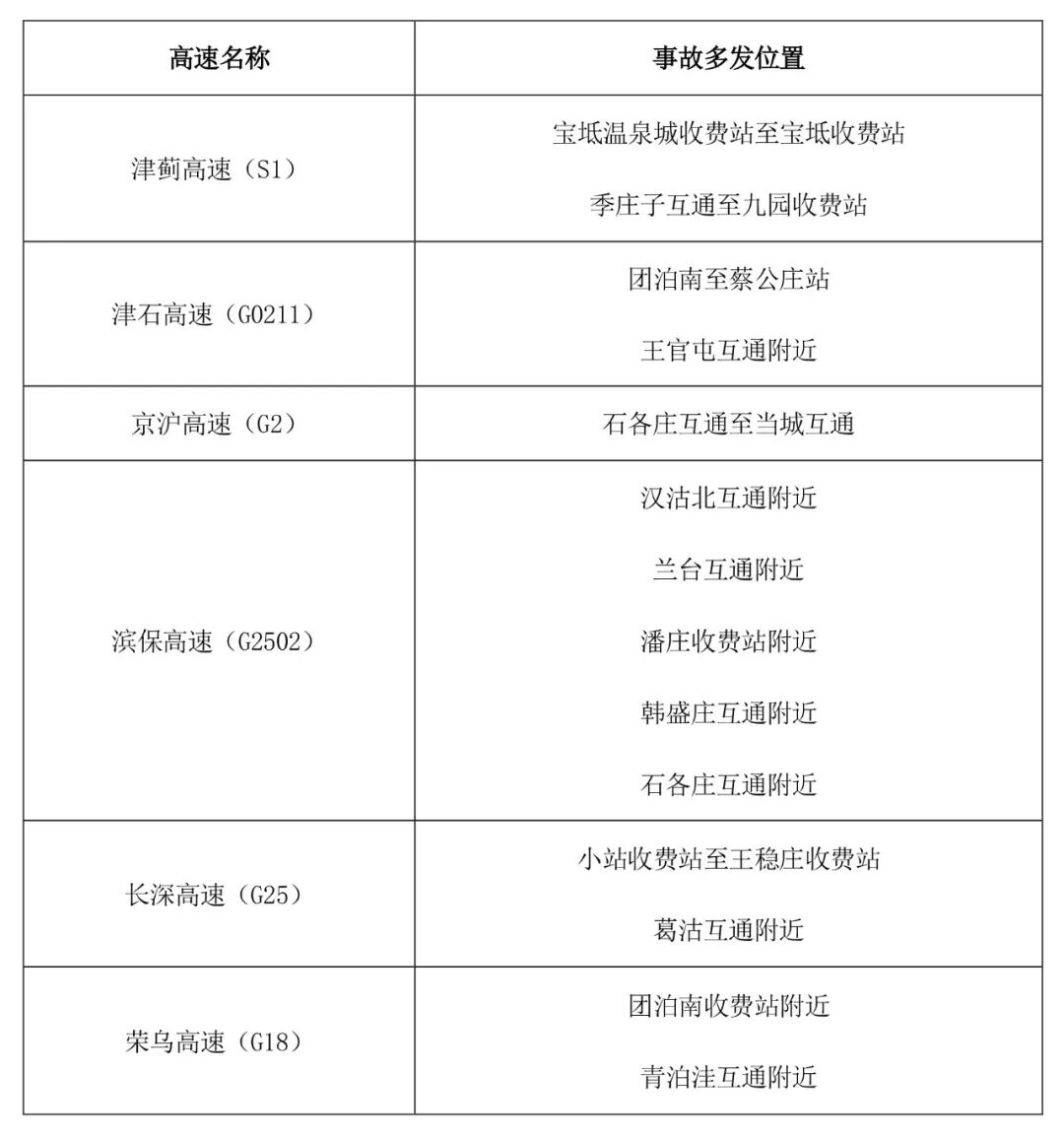 京津冀高速公路免費通行政策_出行提示_京津冀2025國慶中秋高速公路出行服務(wù)指南