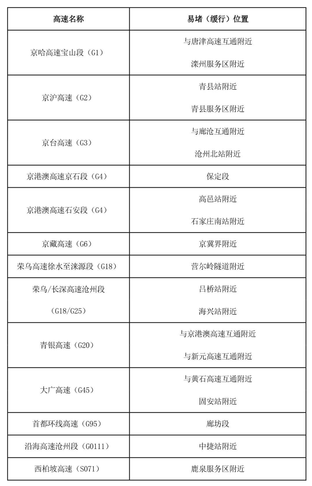 出行提示_京津冀高速公路免費通行政策_京津冀2025國慶中秋高速公路出行服務(wù)指南