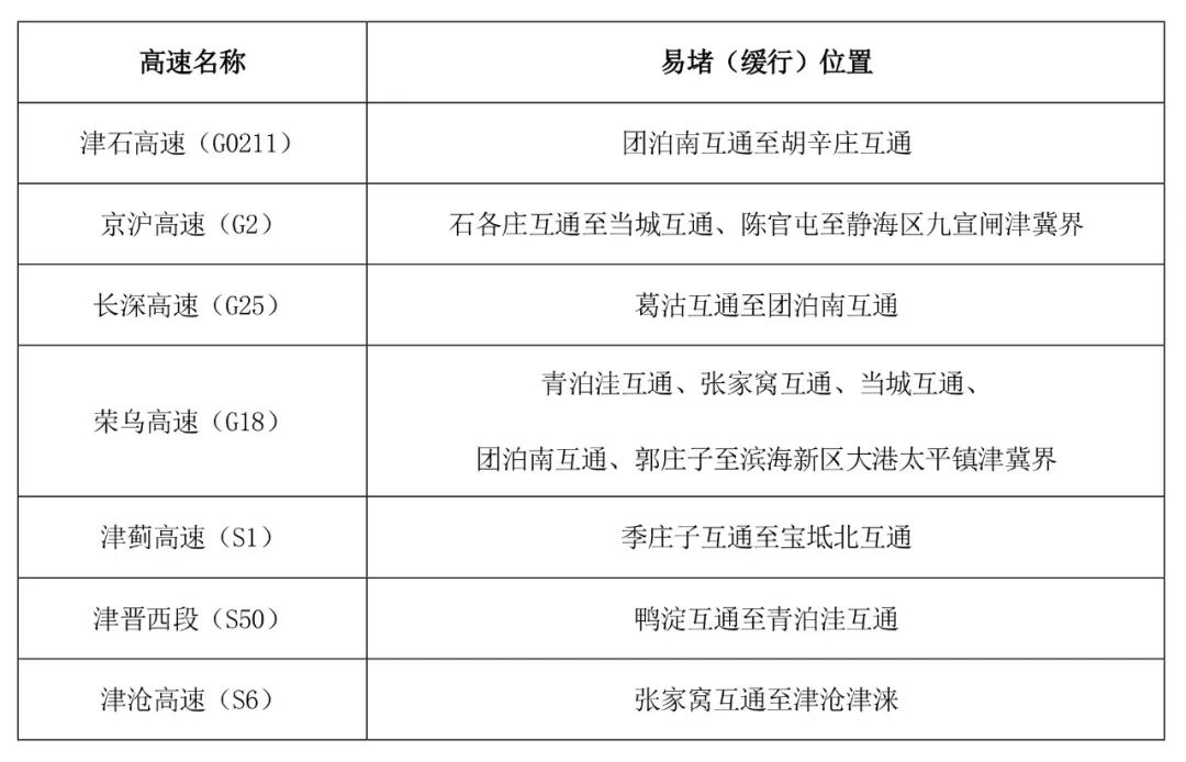 京津冀2025國慶中秋高速公路出行服務(wù)指南_京津冀高速公路免費通行政策_出行提示
