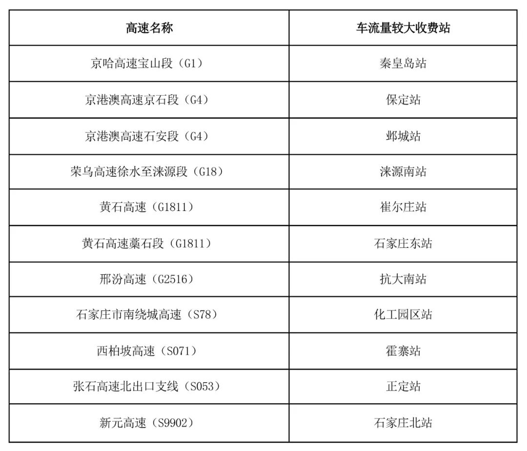 京津冀高速公路免費通行政策_出行提示_京津冀2025國慶中秋高速公路出行服務(wù)指南
