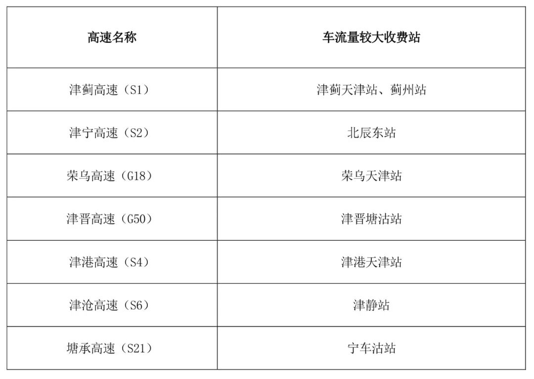 京津冀高速公路免費通行政策_出行提示_京津冀2025國慶中秋高速公路出行服務(wù)指南