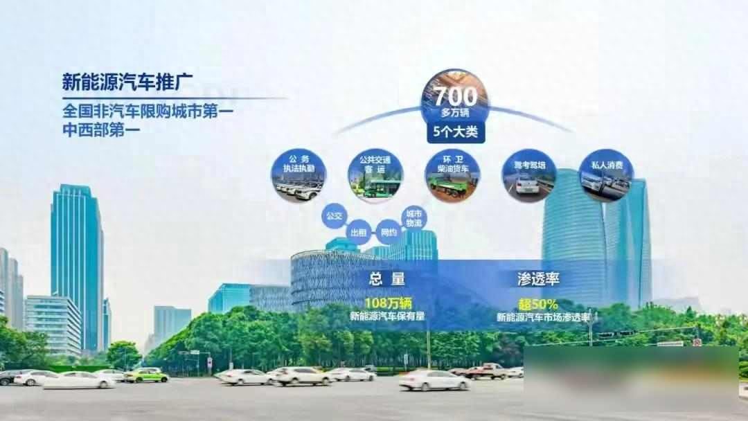 限行_成都新能源車限號政策_(dá)成都新能源車限行