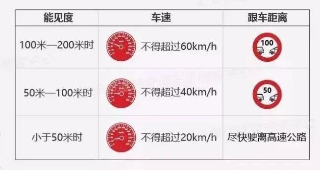 吉林霧天安全行車_出行提示_霧天行車注意事項(xiàng)