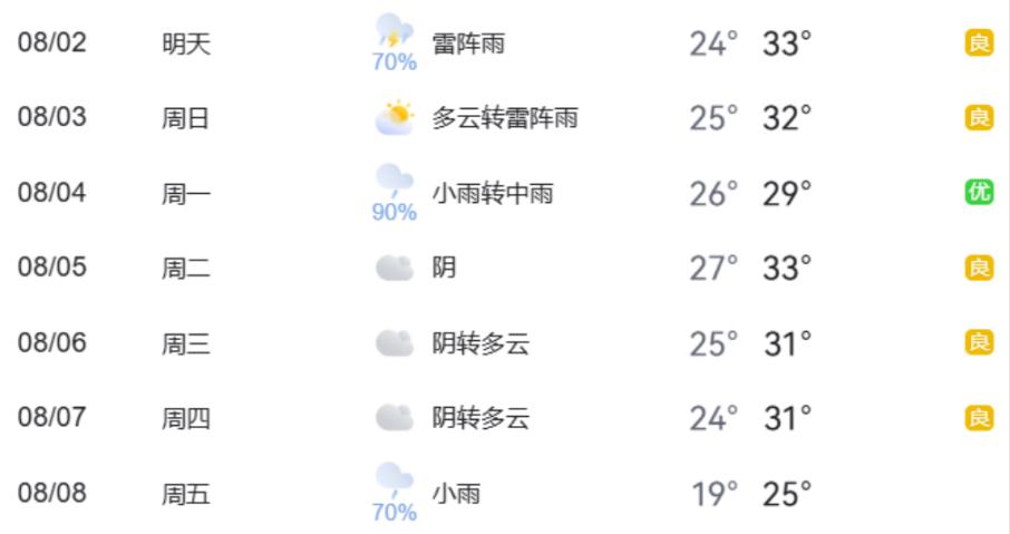 出行提示_暑期地標(biāo)景點出行熱點_周末大型活動交通疏導(dǎo)