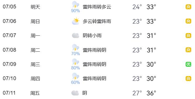 暑期地標(biāo)景點出行安全提示_出行提示_周末大型活動交通管理措施