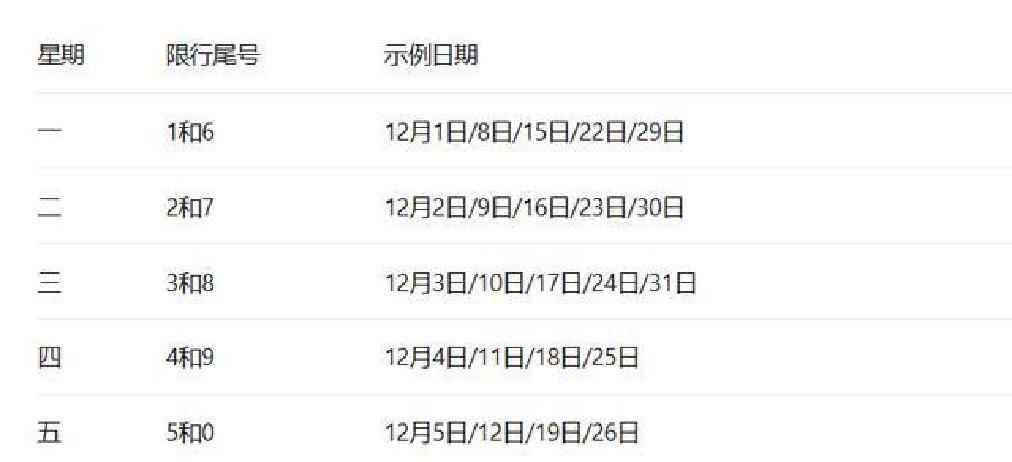 成都限行政策調整_限行_成都重污染天氣黃色預警限行