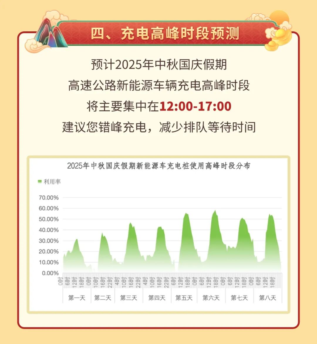 西安國慶節(jié)收費(fèi)公路政策_(dá)西安市國慶假期普通干線公路出行服務(wù)指南_出行提示