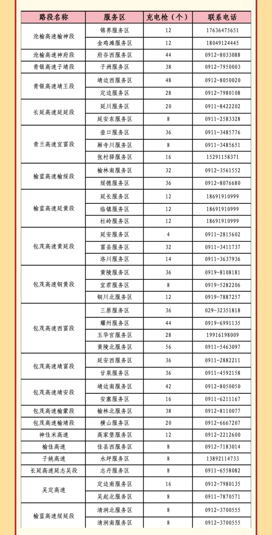 西安國慶節(jié)收費(fèi)公路政策_(dá)出行提示_西安市國慶假期普通干線公路出行服務(wù)指南