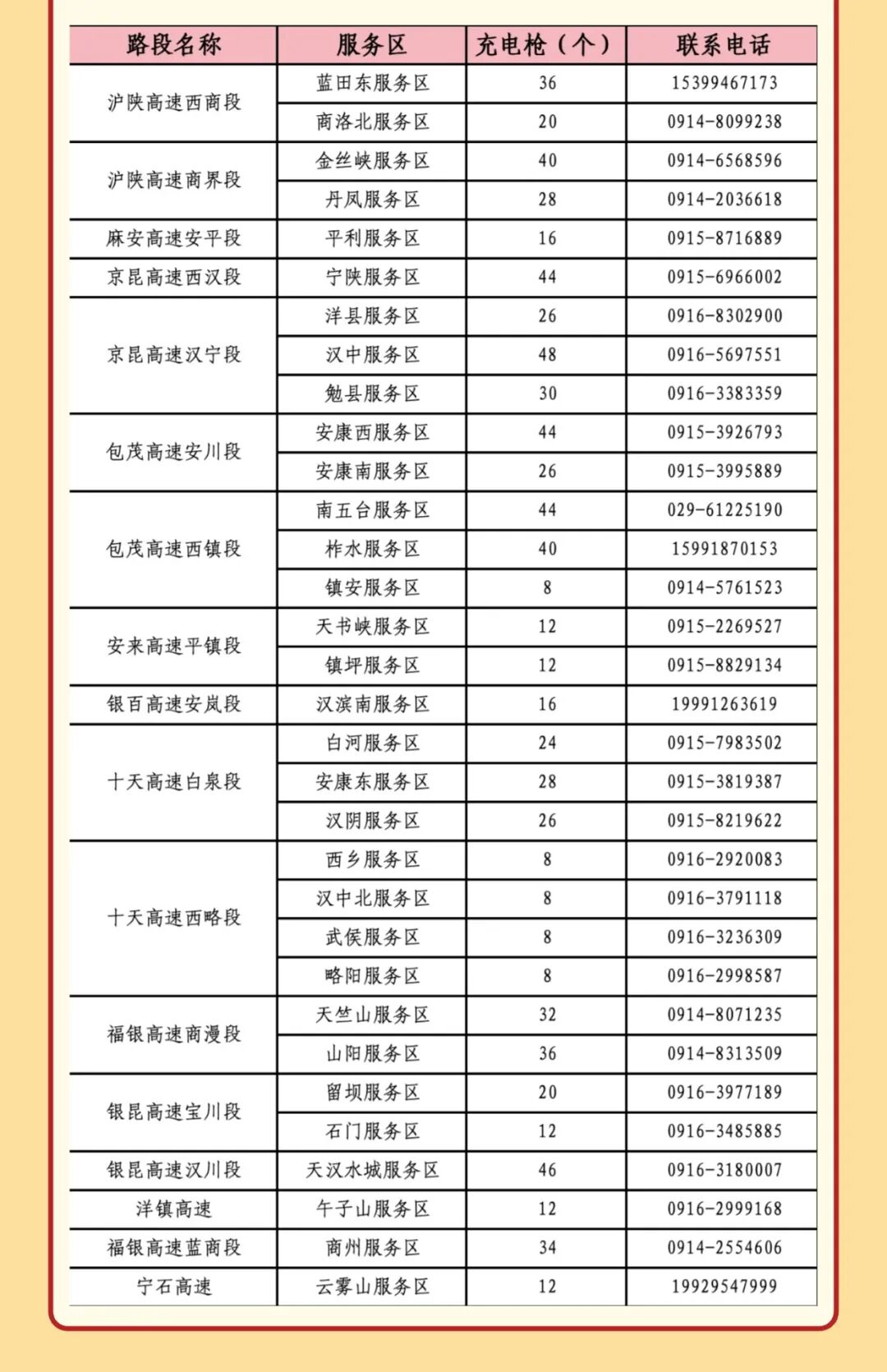西安市國慶假期普通干線公路出行服務(wù)指南_西安國慶節(jié)收費(fèi)公路政策_(dá)出行提示