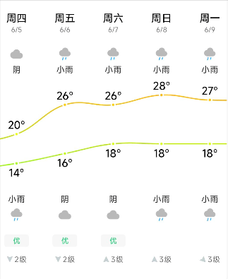 高考交通擁堵預(yù)測(cè)_出行提示_貴陽(yáng)高考期間交通出行提示