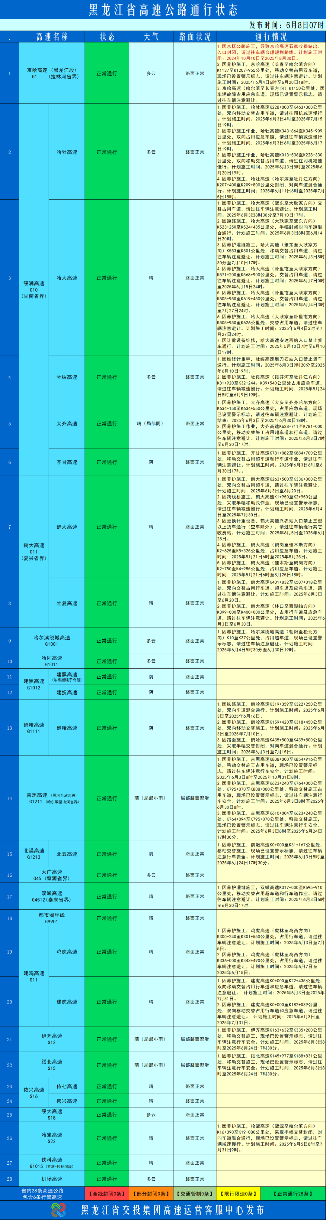 況路近況_路況_況路生書(shū)法
