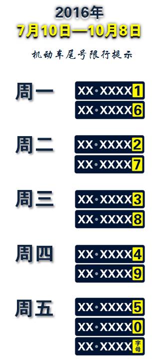 北京外環(huán)線貨運(yùn)車限行措施_北京機(jī)動(dòng)車尾號(hào)限行輪換2016_限行