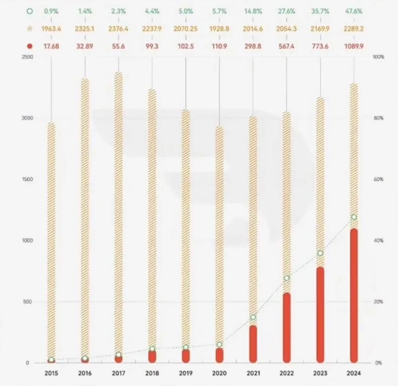新能源汽車限行政策_(dá)限行_新能源車與燃油車交通公平性