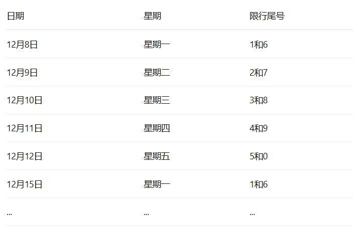 限行_成都限行時間恢復常態(tài)_成都車牌限行時間調(diào)整