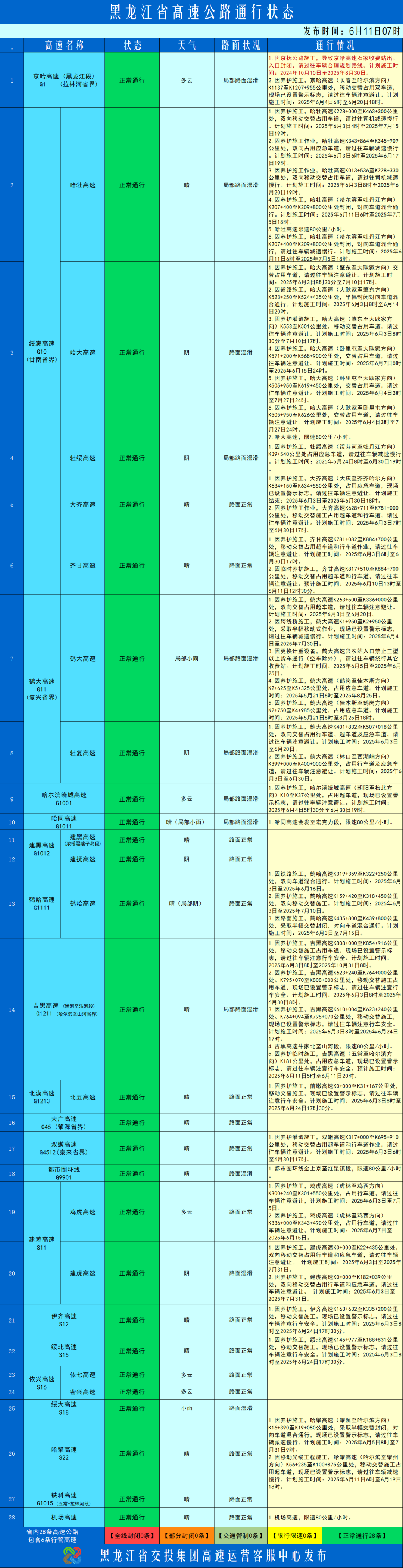 路況_況路近況_況路美國(guó)騎行