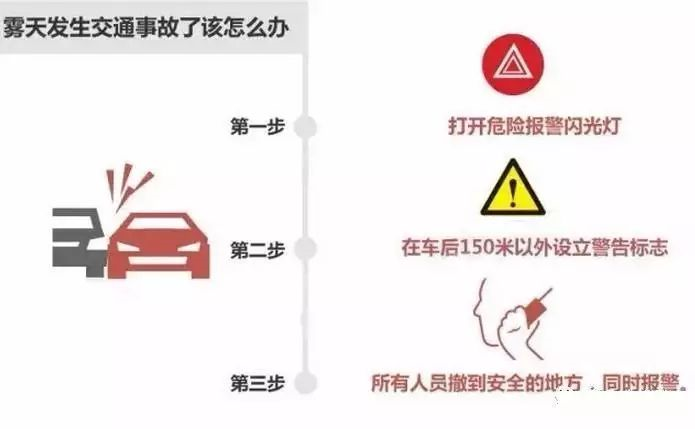霧天行車安全常識(shí)_低能見度駕駛技巧_出行提示