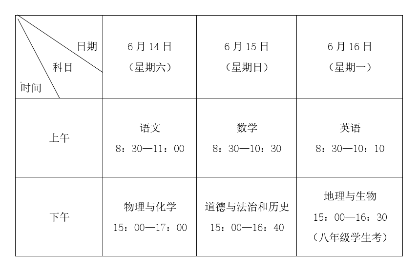 中考交通規(guī)則_中考交警護(hù)航_出行提示