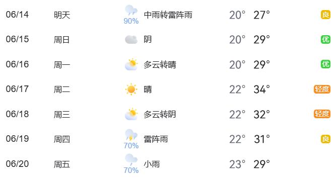 出行提示_北京周末出行熱點預測_周末大型活動交通管理