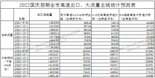 出行提示_蘇州國慶假期交通路況預(yù)測_蘇州國慶假期天氣預(yù)報