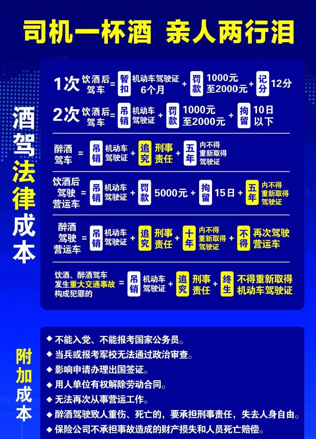 高考后交通安全注意事項_無證駕駛危害_出行提示