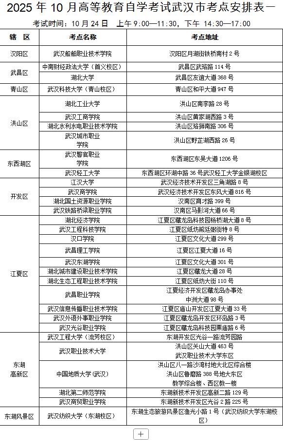 2025年武漢考試交通出行提示_出行提示_武漢三場重要考試