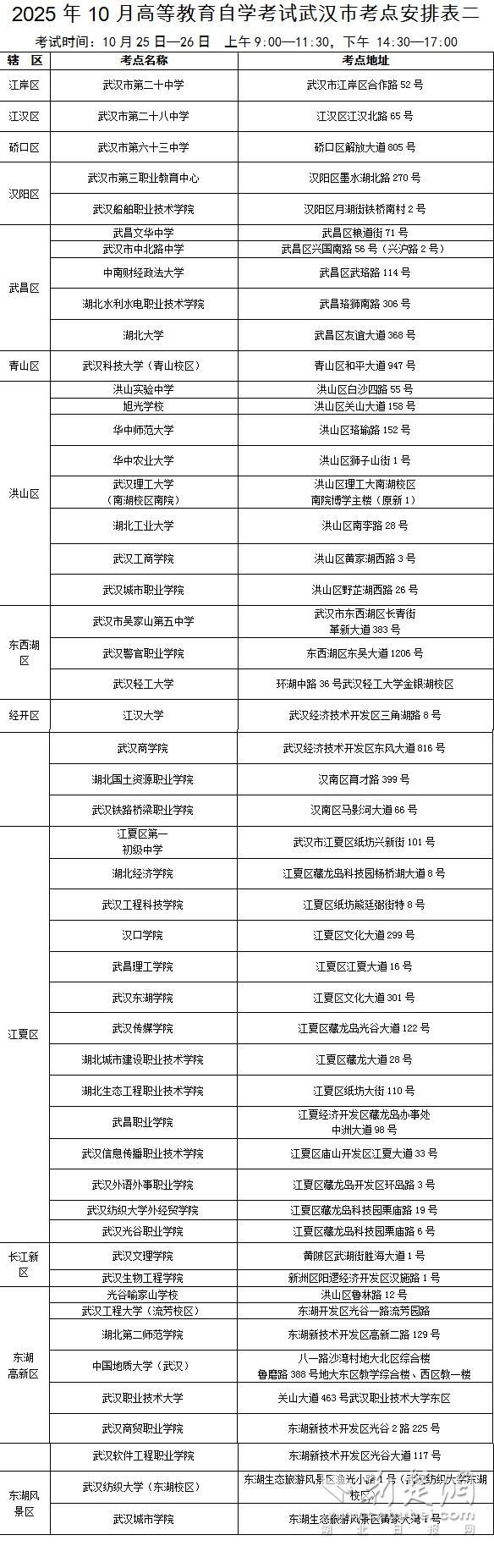 出行提示_2025年武漢市自學(xué)考試考點分布及交通指南_2025年武漢市成人高考交通出行建議
