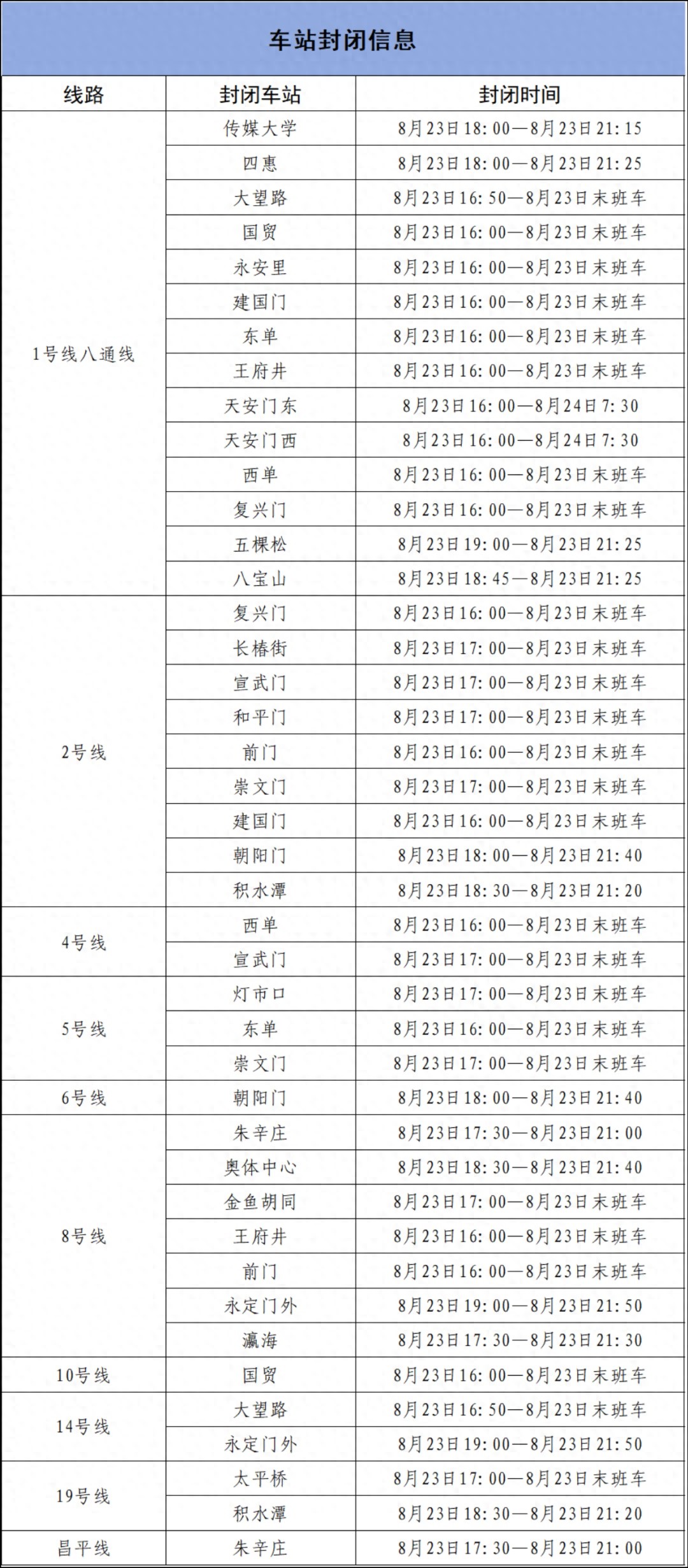 北京地鐵專項(xiàng)活動(dòng)期間運(yùn)營調(diào)整_北京地鐵部分車站出入口封閉_出行提示