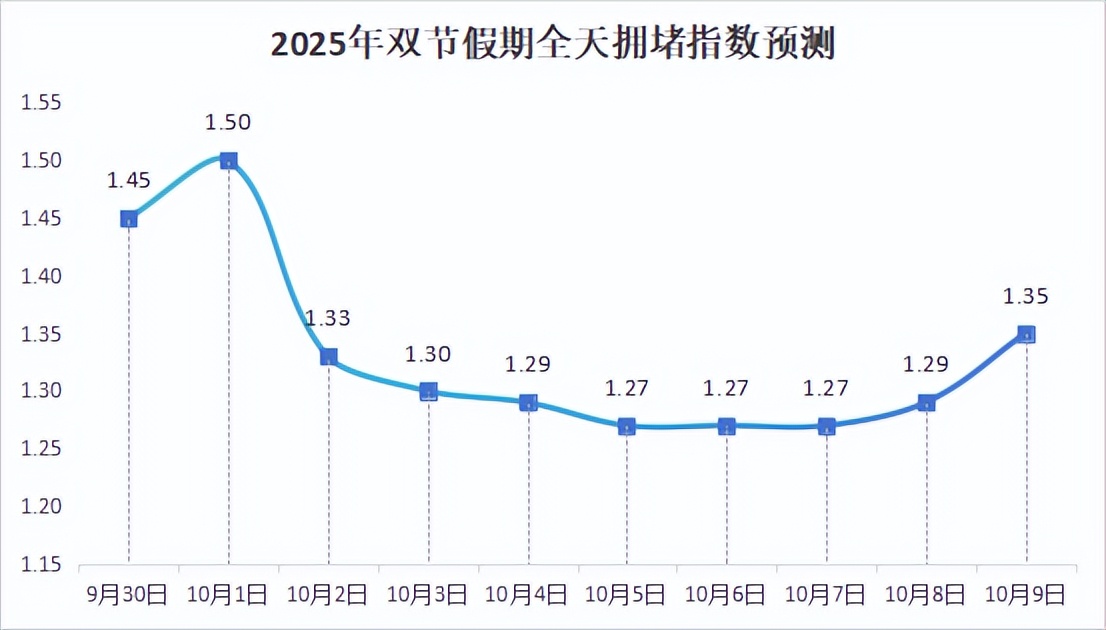 出行提示_南昌雙節(jié)假期交通流量預測_南昌雙節(jié)假期交通出行提示