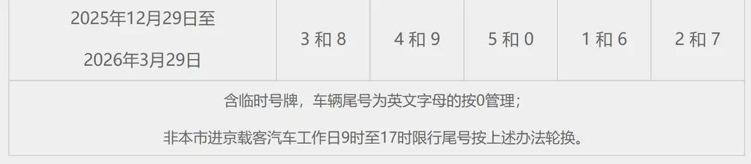 限行_北京尾號(hào)限行政策變化_北京尾號(hào)限行對(duì)生活的影響