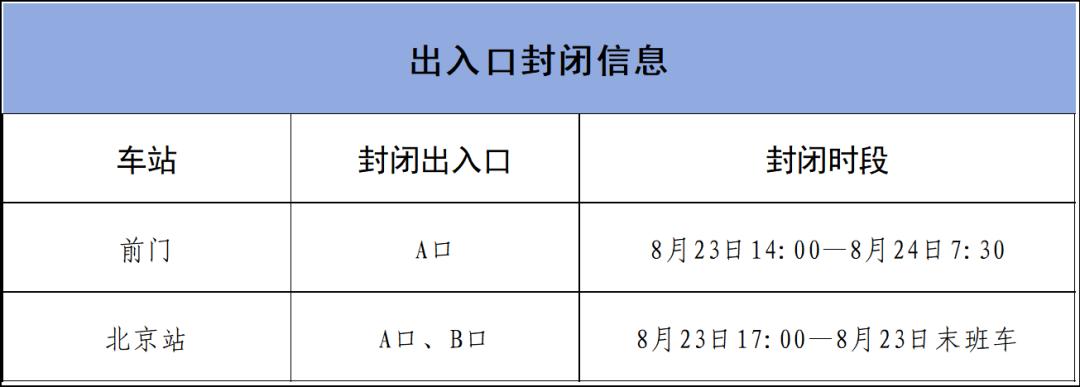 北京地鐵部分車站出入口封閉_北京地鐵運營調(diào)整出行提示_出行提示