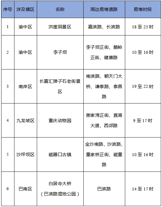 出行提示_重慶清明節(jié)祭掃出行提示_重慶清明節(jié)學(xué)校出行提示
