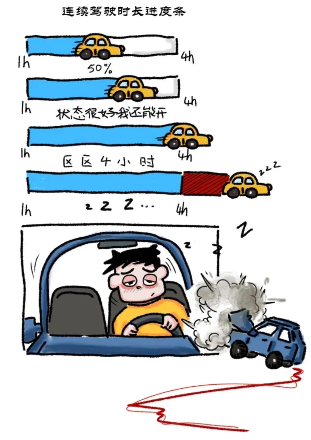 出行提示_夏季高速公路行車安全注意事項_高溫行車安全隱患