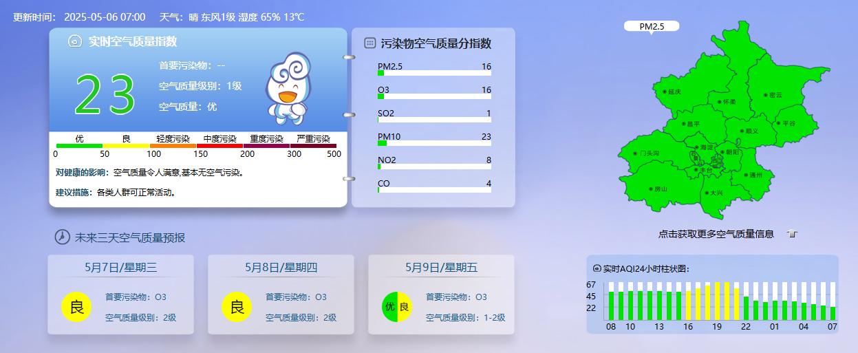 北京限行尾號(hào)2和7_限行_北京空氣質(zhì)量指數(shù)23