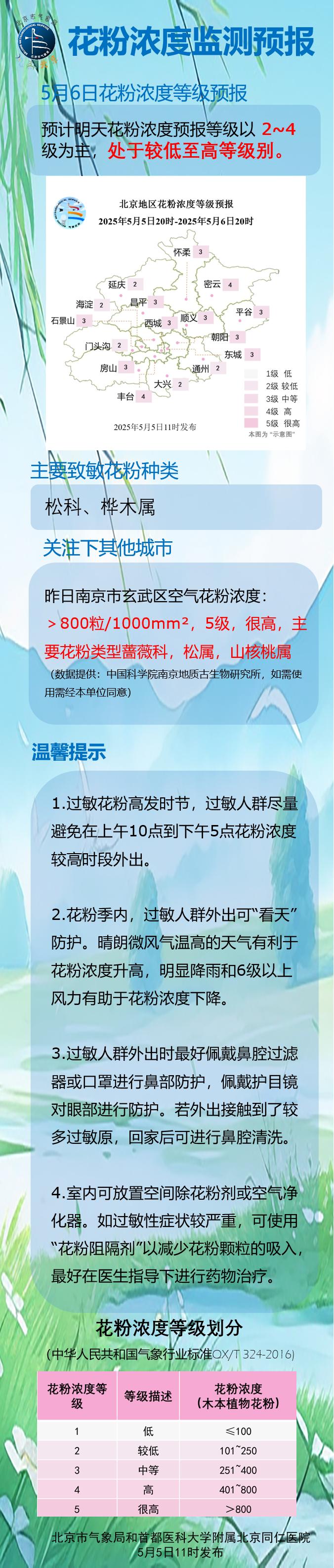 限行_北京空氣質(zhì)量指數(shù)23_北京限行尾號(hào)2和7