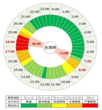 成都國(guó)慶交通擁堵預(yù)測(cè)_成都中秋交通出行攻略_出行提示