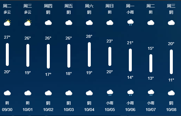 出行提示_成都中秋交通出行攻略_成都國(guó)慶交通擁堵預(yù)測(cè)