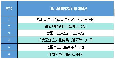 端午假期南昌交通流量預測_南昌交警出行提示_出行提示