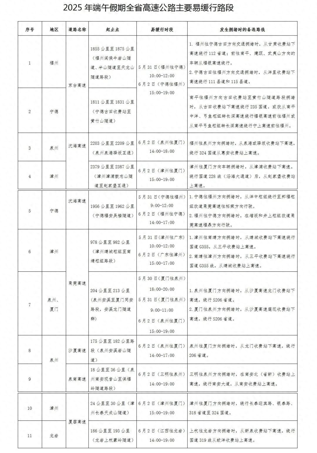 出行提示_福建端午假期交通安全預(yù)警_2025年端午假期出行安全指南