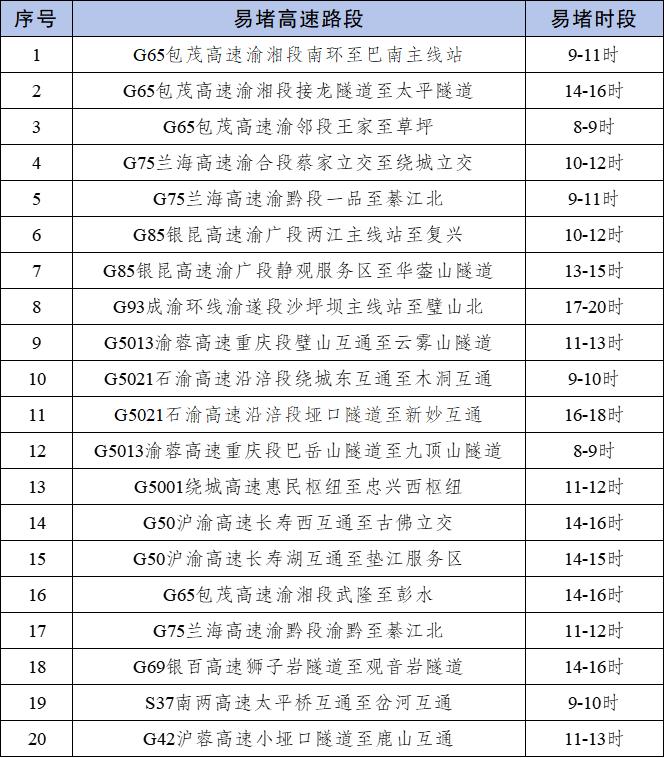 節(jié)前晚高峰出行預測_出行提示_2025年國慶中秋假期重慶道路交通安全出行提示