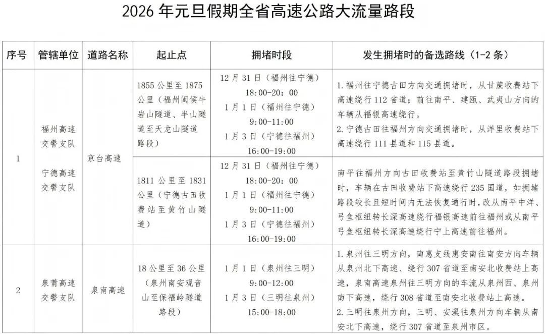 元旦假期天氣預報路況_2026年元旦高速公路交通流量_出行提示