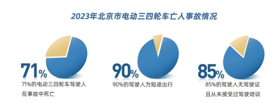 違規(guī)電動(dòng)三四輪車 禁止行駛和禁止公共場所停放 2024年1月1日起_禁行
