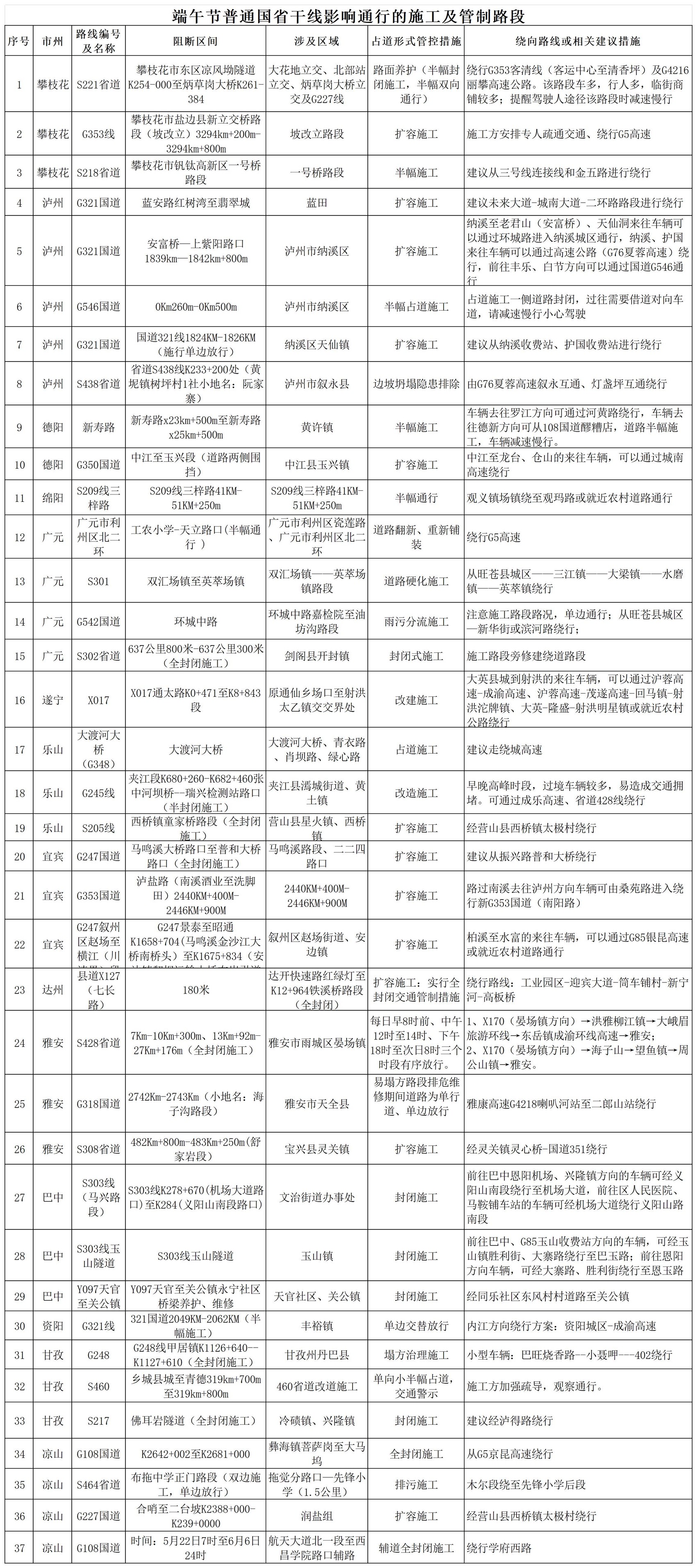 夏季汛期交通安全風(fēng)險_端午節(jié)高速公路不免費_出行提示