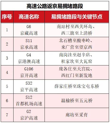中秋節(jié)北京交通預測_出行提示_中秋假期北京交通壓力
