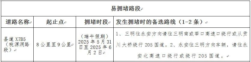 出行提示_端午節(jié)交通流量預(yù)測_端午節(jié)交通安全提示