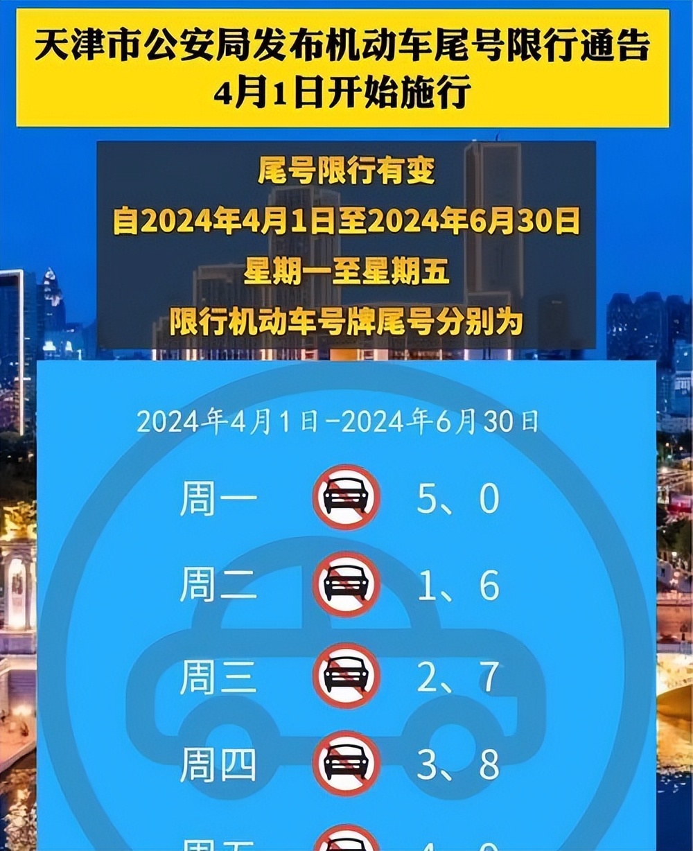限行_限行天津_限行號(hào)牌尾號(hào)
