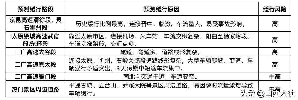 元旦假期山西交通運(yùn)行態(tài)勢(shì)_2026年元旦假期山西交通流量預(yù)判_出行提示