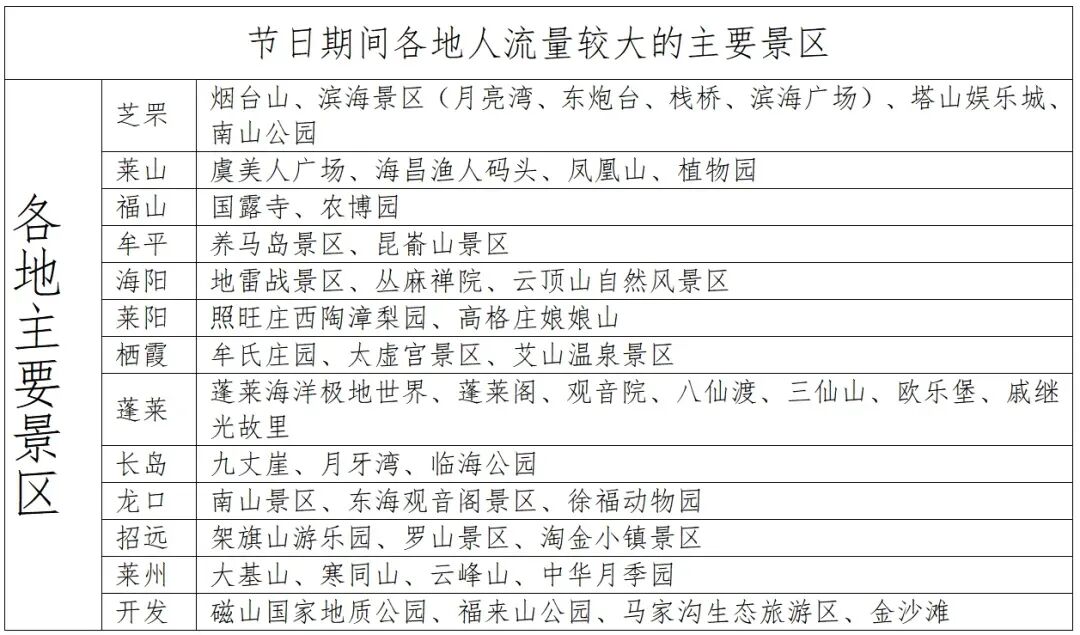 煙臺元旦假期交通路況_元旦煙臺高速通行政策_出行提示
