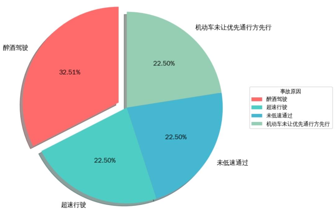 元旦煙臺高速通行政策_煙臺元旦假期交通路況_出行提示