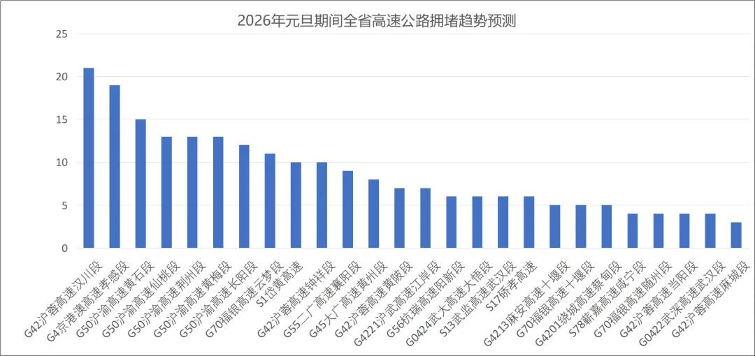 湖北交警元旦假期出行安全提示_元旦假期道路交通安全“兩公布一提示”_出行提示